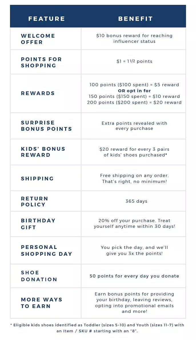 The shoe company hot sale gift card balance