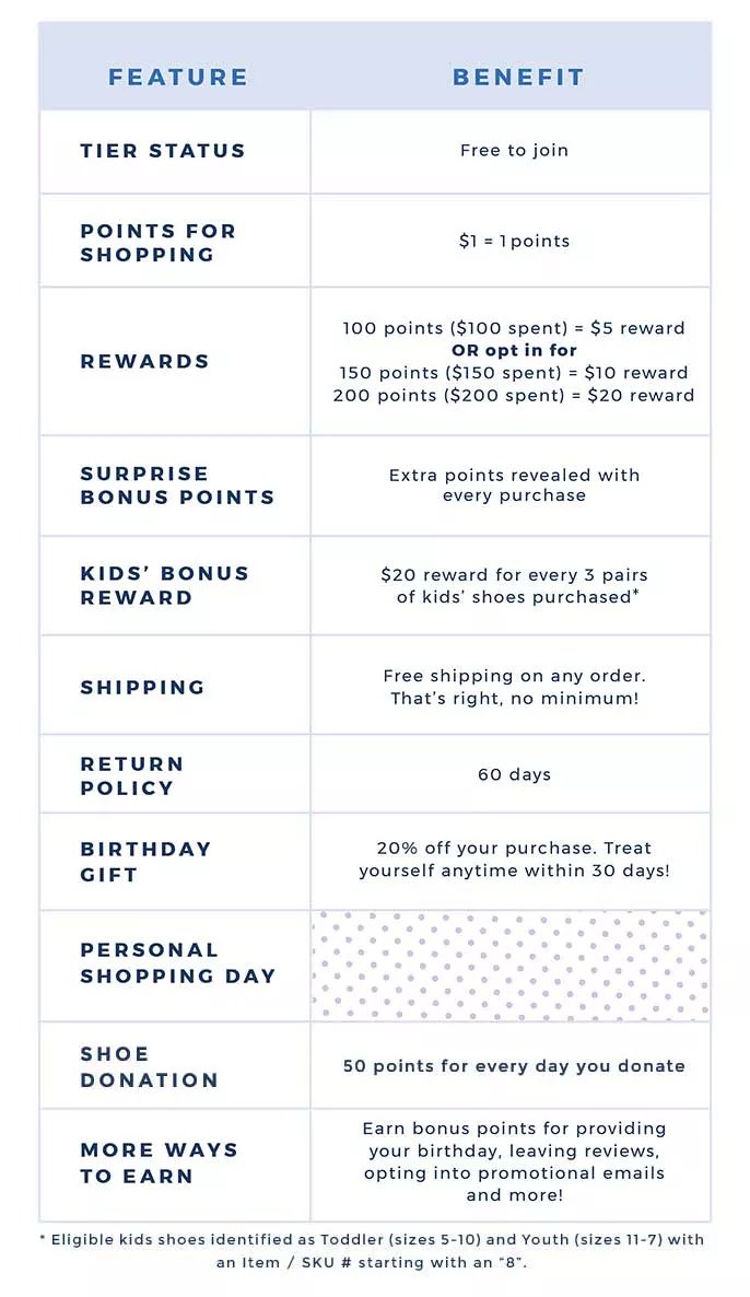 dsw birthday rewards